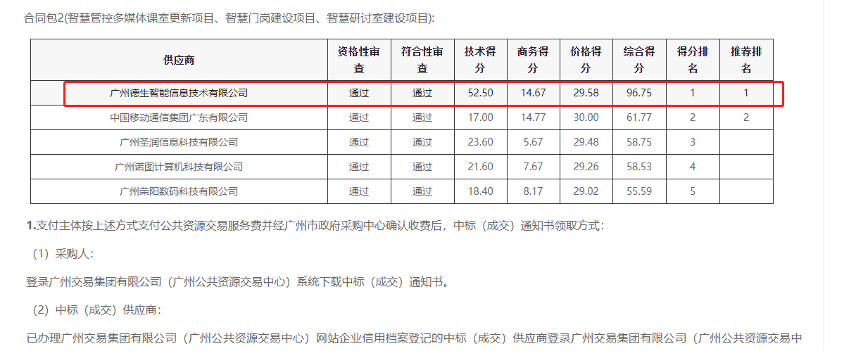 BG大游集团喜提大标！ 智慧校园一卡通，助力广州市技师学院校园信息化建设